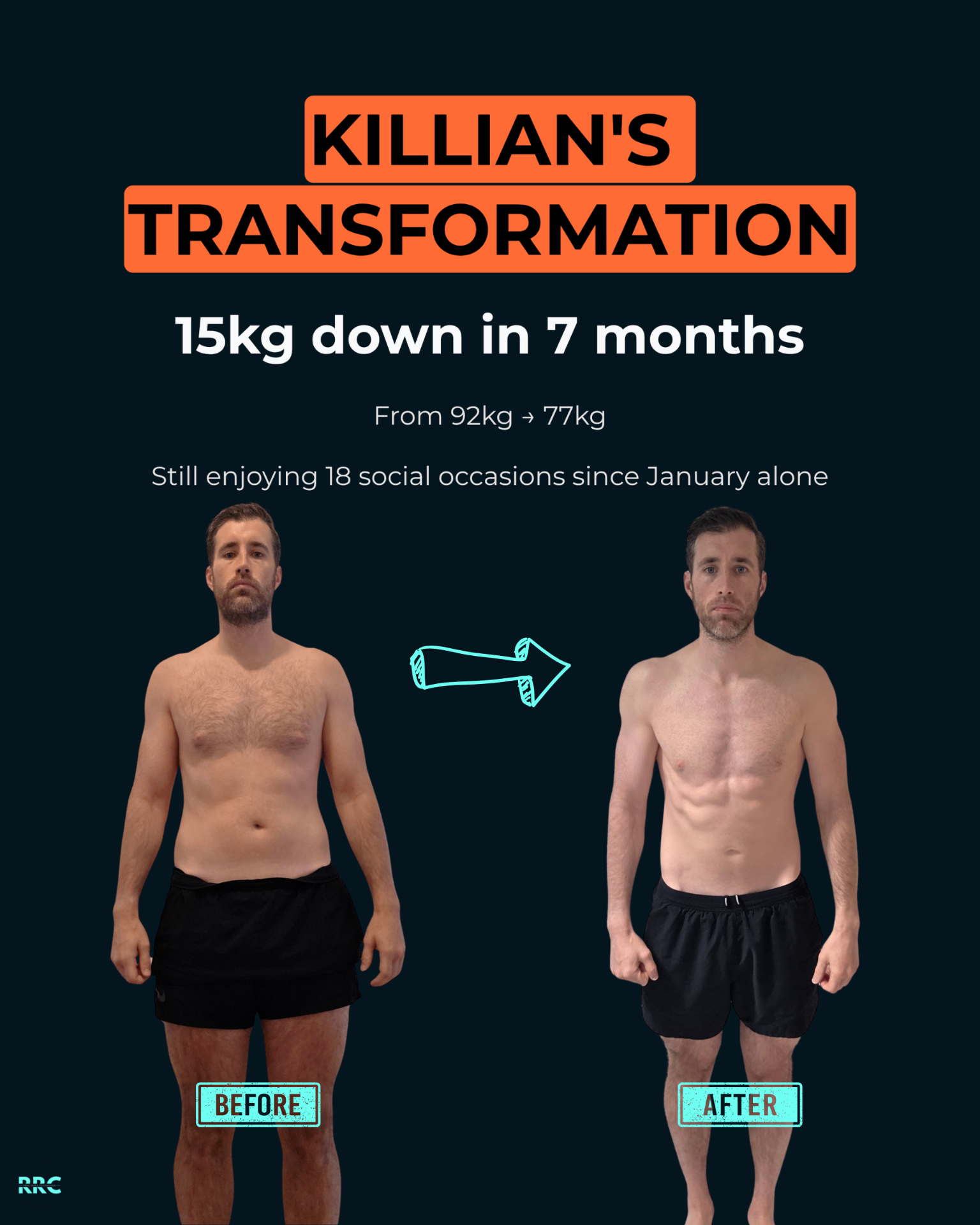 Killian's transformation - 15kg down in 7 months